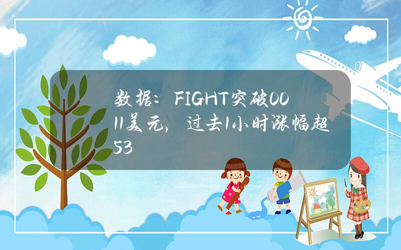 數據：FIGHT突破0.011美元，過去1小時漲幅超53%