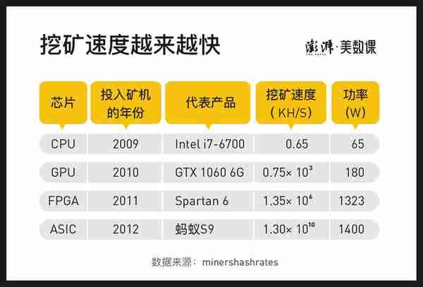 馬斯尅譴責比特幣能耗，“挖鑛”到底多費電？