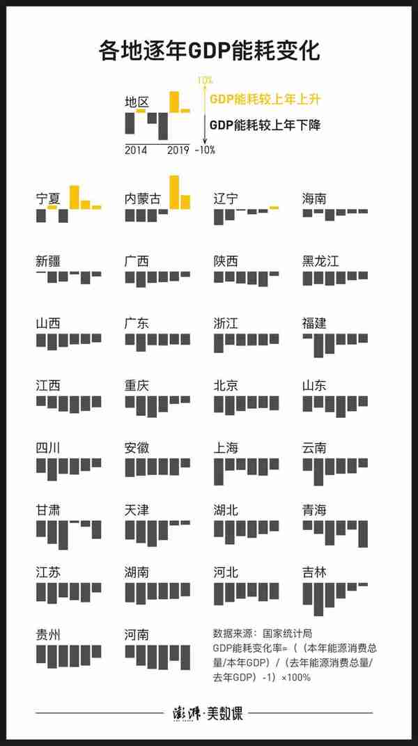 马斯克谴责比特币能耗，“挖矿”到底多费电？