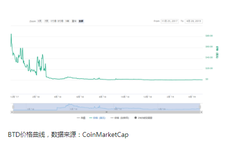 比特幣兩年“被分叉”超過100次，現在那些分叉幣怎麽樣了