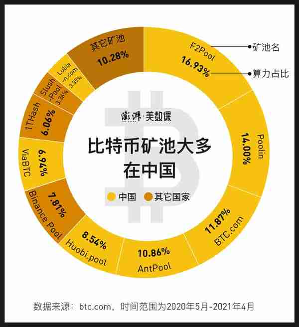 马斯克谴责比特币能耗，“挖矿”到底多费电？