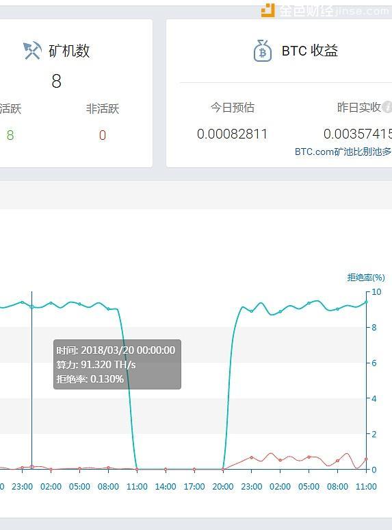 不知道怎麽挖比特幣？挖鑛流程在這裡