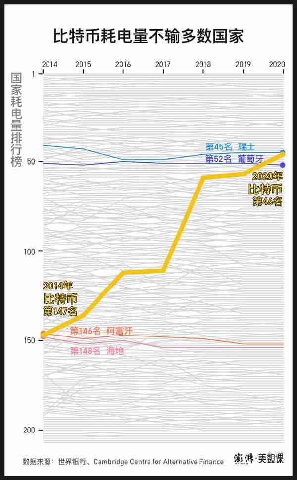 马斯克谴责比特币能耗，“挖矿”到底多费电？