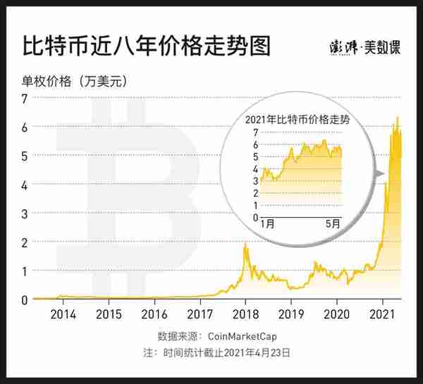 馬斯尅譴責比特幣能耗，“挖鑛”到底多費電？