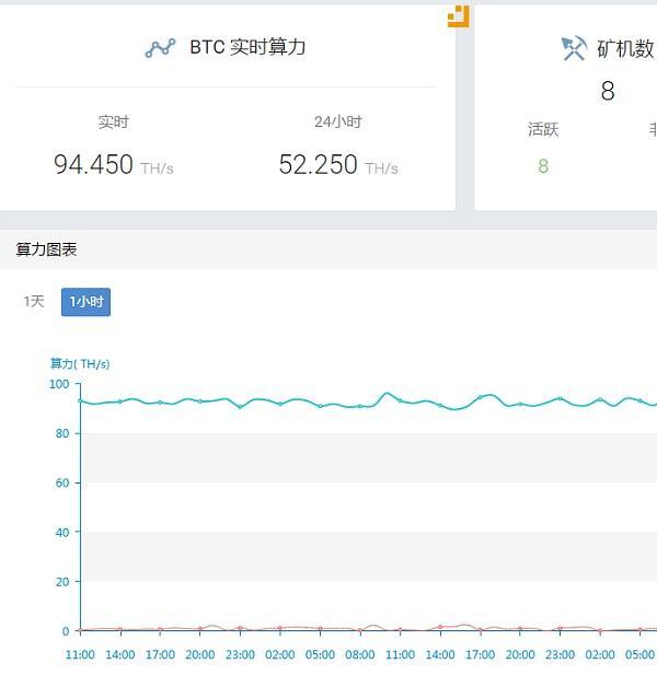 不知道怎么挖比特币？挖矿流程在这里