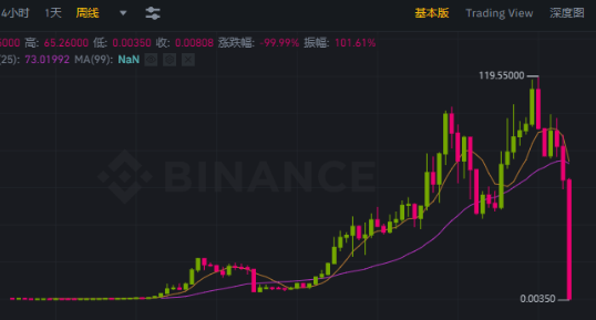 luna幣價近乎歸零（ luna幣最新消息）