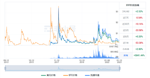 XRP今日最新價格行情 瑞波幣今日最新行情資訊