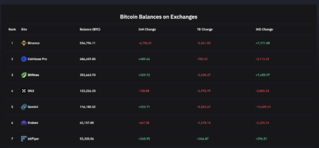 btc幣比特幣最新消息（受binance影響比特幣價格下跌）