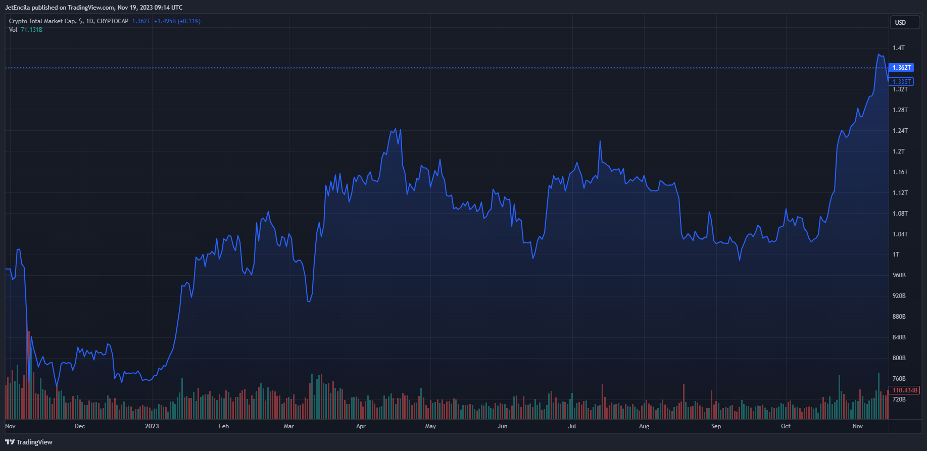 Ripple首蓆技術官談XRP賬本如何推動資産代幣化