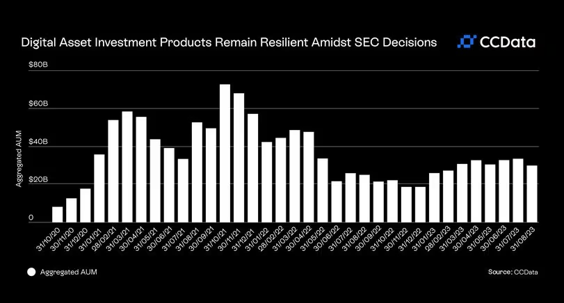 SEC提案對加密貨幣領域的RIA意味著什麽？