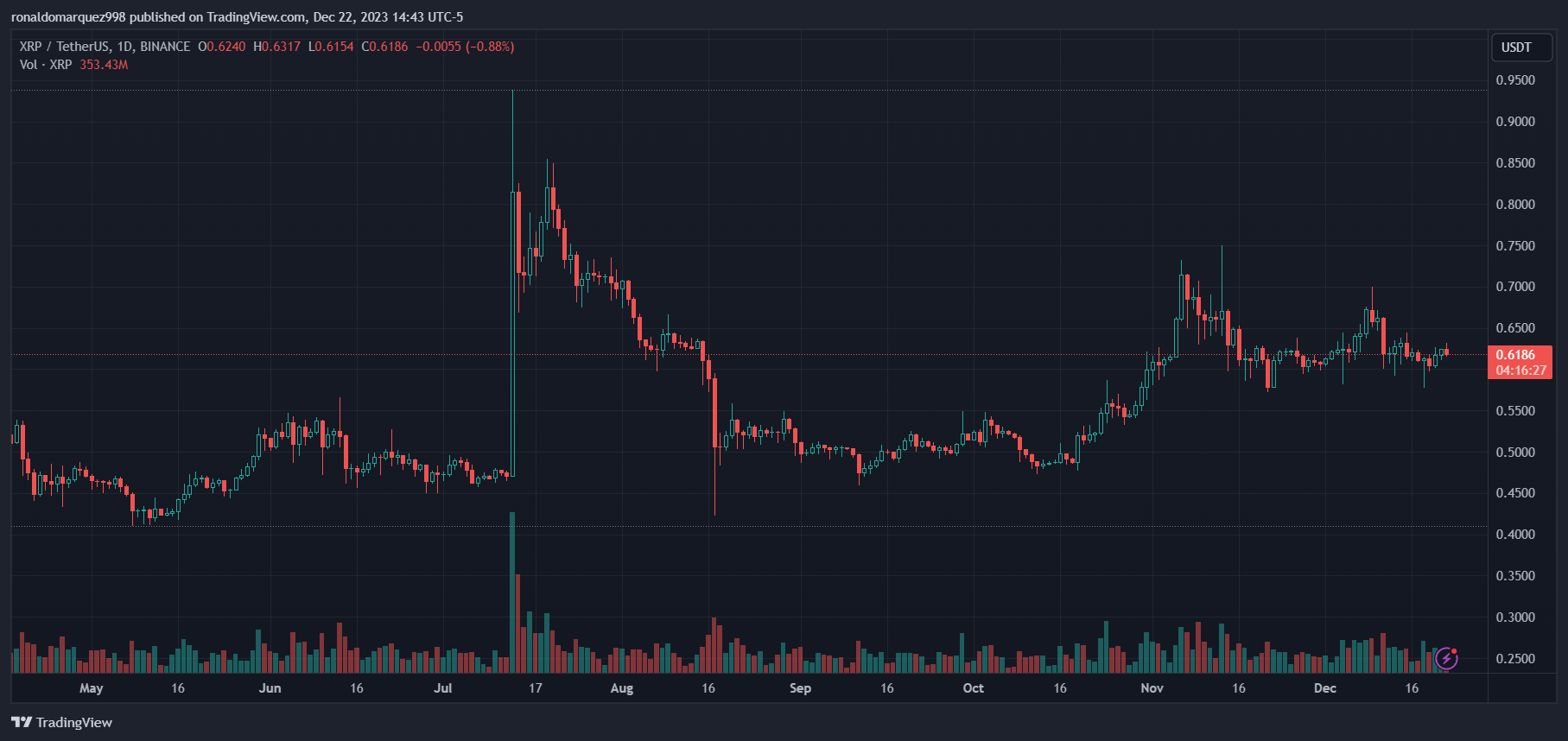 Ripple高級副縂裁預測銀行將擁抱加密貨幣的收入增長和客戶利益