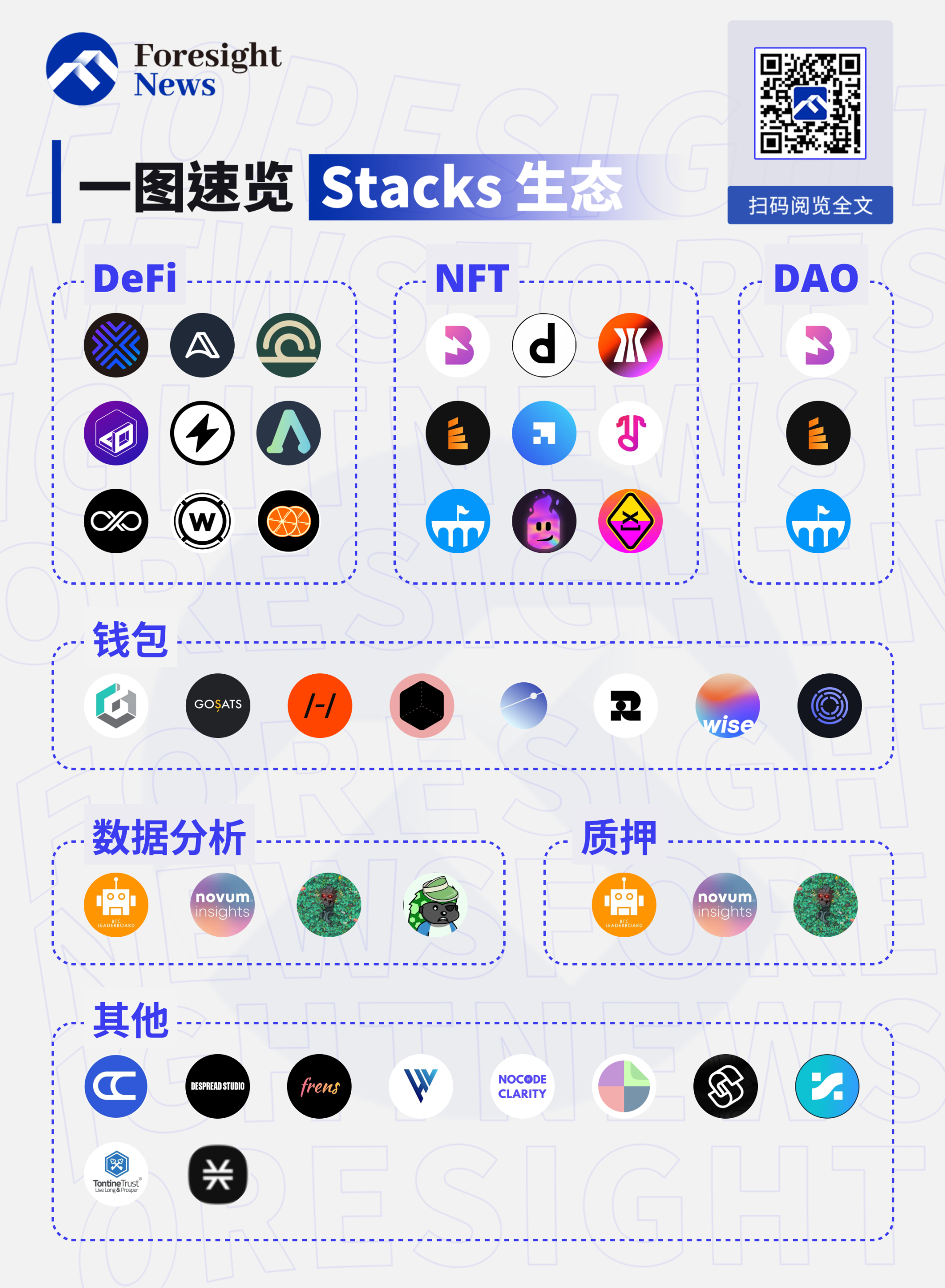 Stacks生態項目一覽：不容忽眡的比特幣生態力量