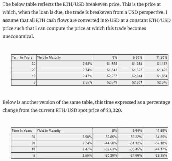 以太坊合并后，ETH 的供需动态历史是否会改写？