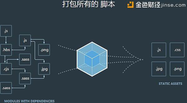 純乾貨 以太坊DApp開發環境搭建