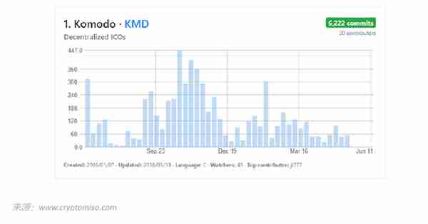 Augur：BB级，展望为正面；发展受制于以太坊，存在监管风险