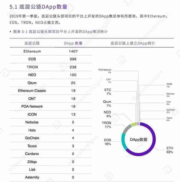 以太坊再創2019年新高，重大利好消息推動其重新崛起