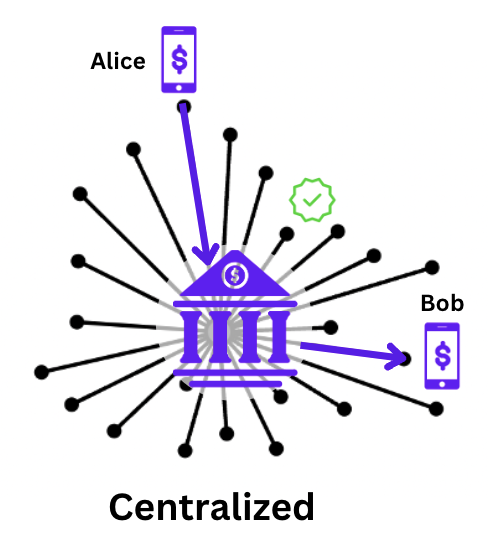 深入比较以太坊和第三代去中心化账本Hedera Hashgraph