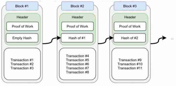 深入比較以太坊和第三代去中心化賬本Hedera Hashgraph