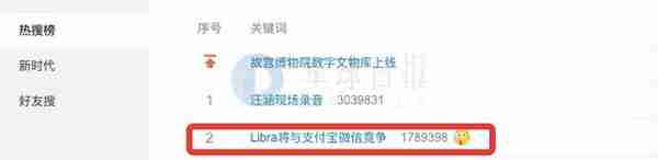 “Libra将与支付宝微信竞争”登上热搜；BNB和HT收益超越比特币