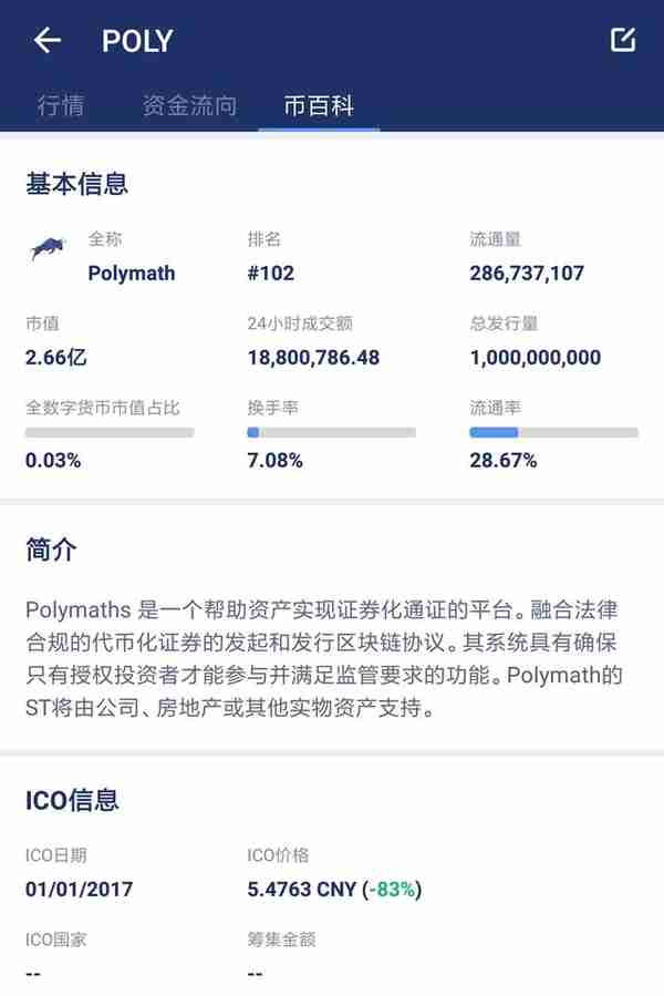 全球首個STO發行平台Polymath：支持ST-20標準發行STO