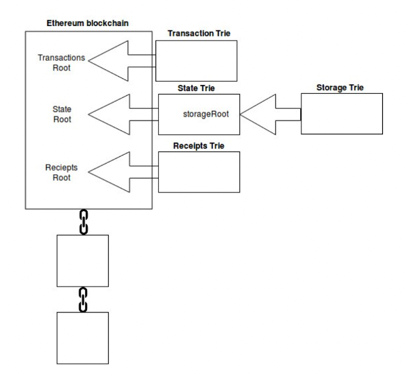 深入比较以太坊和第三代去中心化账本Hedera Hashgraph