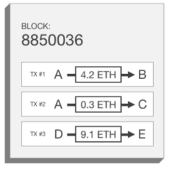 深入比较以太坊和第三代去中心化账本Hedera Hashgraph