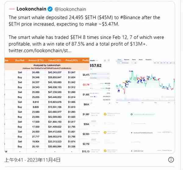 以太坊（ETF）鯨魚從幣安提取 8,698 ETH，原因如下