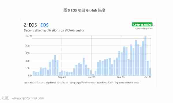 Augur：BB級，展望爲正麪；發展受制於以太坊，存在監琯風險