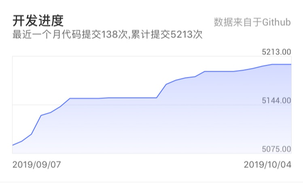 區塊鏈·甄幣'歐洲以太坊'之Aeternity (AE)