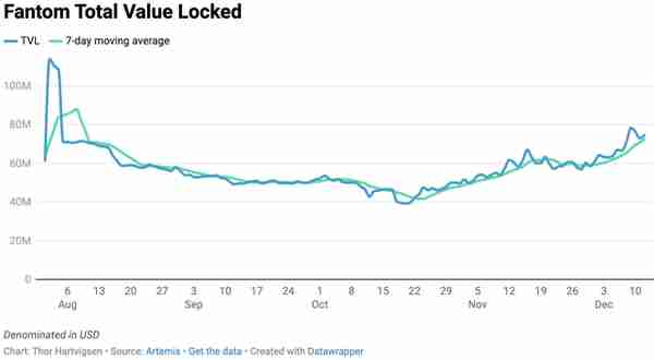 以太坊殺手們表現優秀：一覽 8 個 Alt-L1 代幣、TVL、用戶、交易量