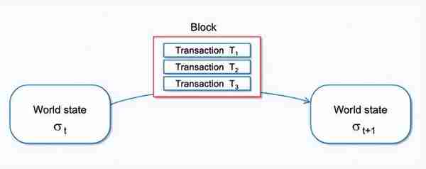 深入比较以太坊和第三代去中心化账本Hedera Hashgraph