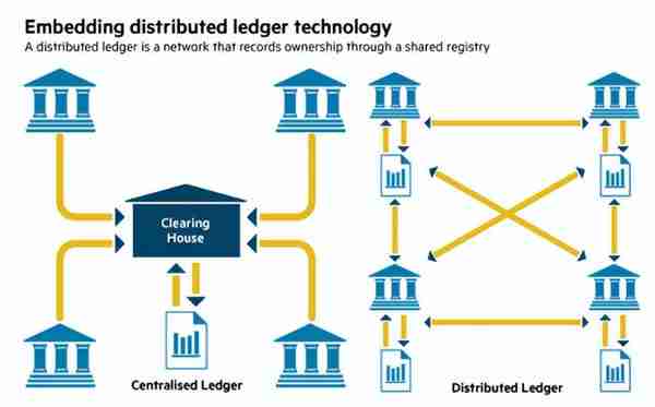 深入比较以太坊和第三代去中心化账本Hedera Hashgraph