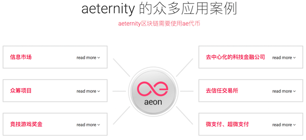 「區塊鏈·甄幣」'歐洲以太坊'之Aeternity (AE)