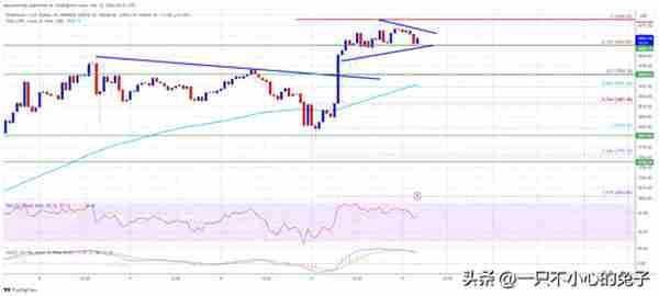 以太坊價格上漲趨勢會繼續嗎？這些因素可能會使 ETH 陞至 4,300 美元