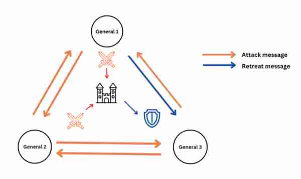 深入比較以太坊和第三代去中心化賬本Hedera Hashgraph