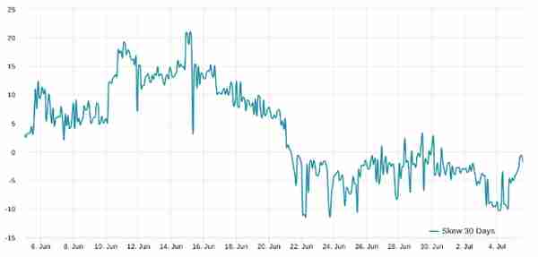 以太坊（ETH）價格無法突破 1,970 美元的 4 個原因