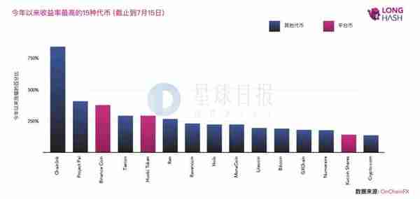 “Libra將與支付寶微信競爭”登上熱搜；BNB和HT收益超越比特幣