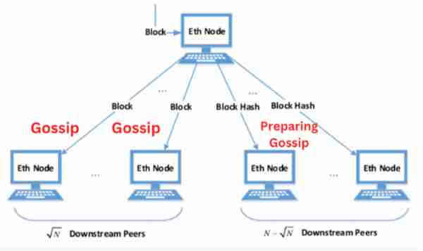 深入比较以太坊和第三代去中心化账本Hedera Hashgraph