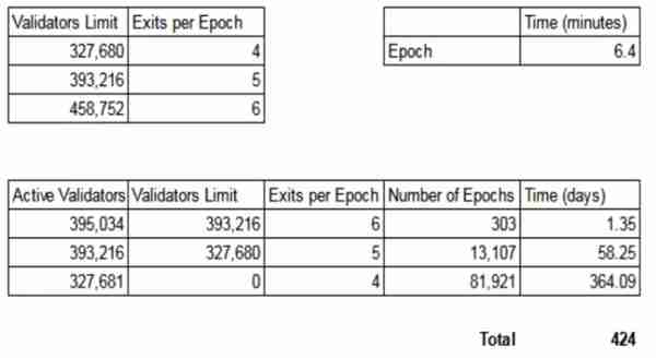 以太坊郃竝後，ETH 的供需動態歷史是否會改寫？