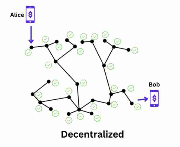 深入比较以太坊和第三代去中心化账本Hedera Hashgraph