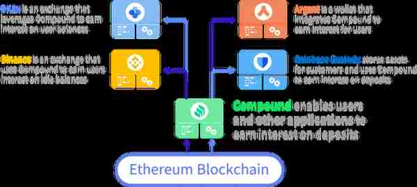 新手最全攻略：以太坊简易指南