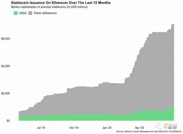 Bitwise致投資者信：爲什麽以太坊潛力巨大？