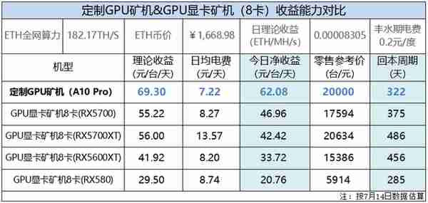 以太坊「挖鑛方法論」：如何打造強收益能力&強抗風險能力