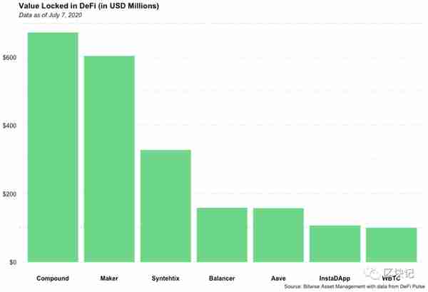 Bitwise致投資者信：爲什麽以太坊潛力巨大？