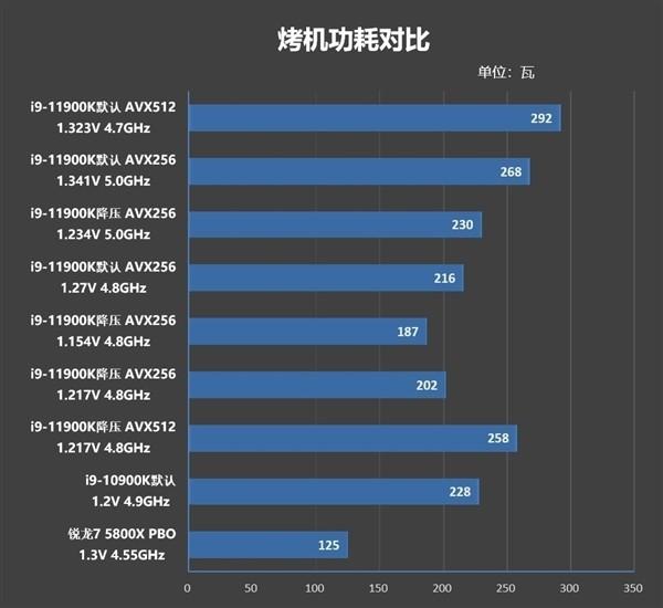 酷睿i9-11900K算力接近RTX 2060显卡？省点心吧