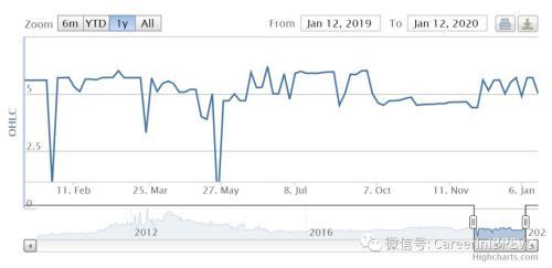 这些金融鬼才的想法太酷了！原来个人也可以发行债券和IPO