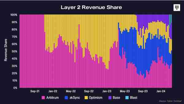 Pantera Capital：區塊鏈的「撥號上網」時代來臨