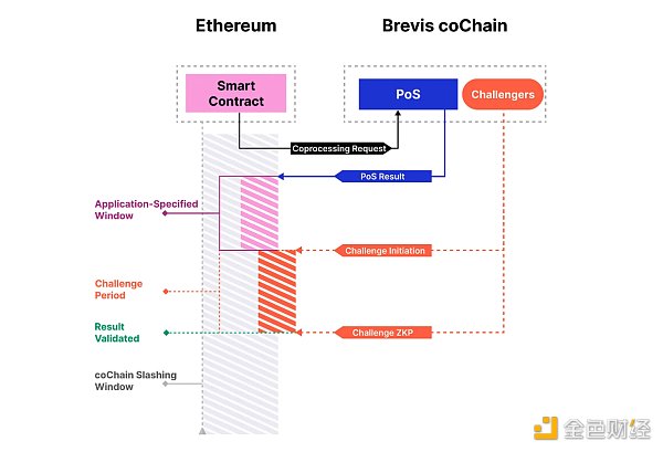 EigenLayer第一批AVS能提供哪些真實用例？