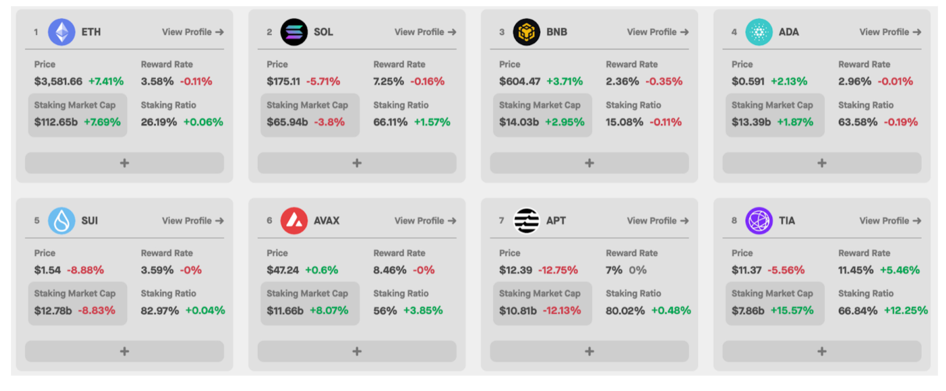 解析Merlin Chain的質押機制與再質押收益來源